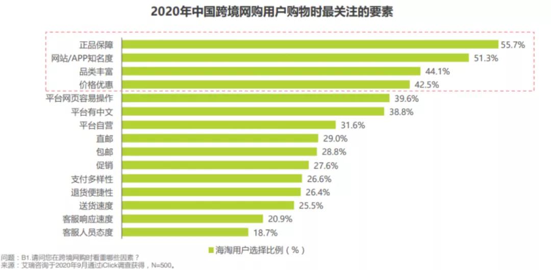 跨境电商亚马逊博览会,亚马逊亮相进博会