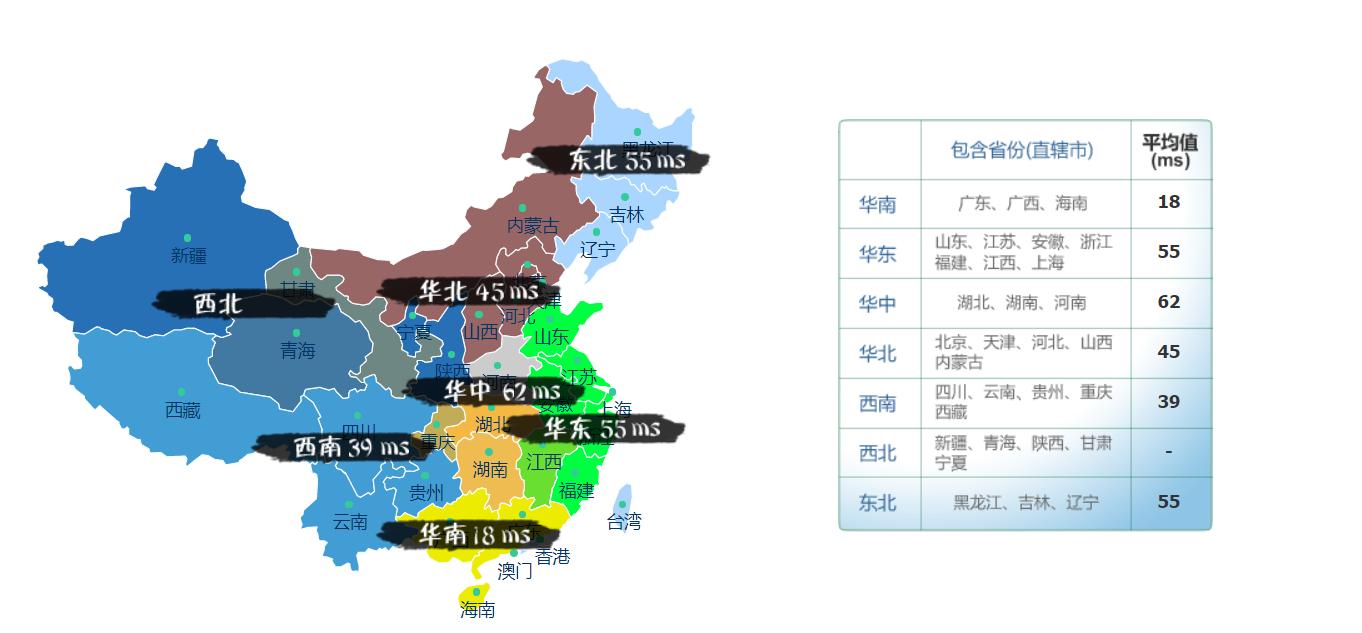 sugarhosts和siteground哪个好用,sugarhosts购买域名后打不开