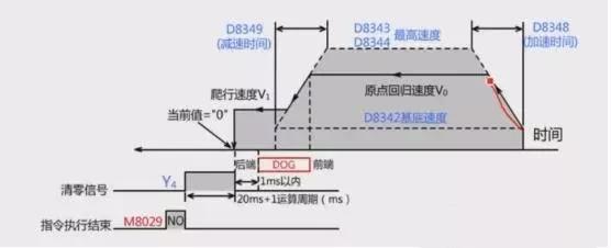 三菱fx3u控制伺服电机教程,三菱fx3u脉冲定位指令怎么改