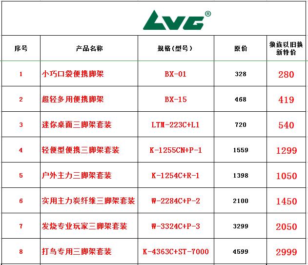坏了的三脚架图,坏掉的三脚架怎么办