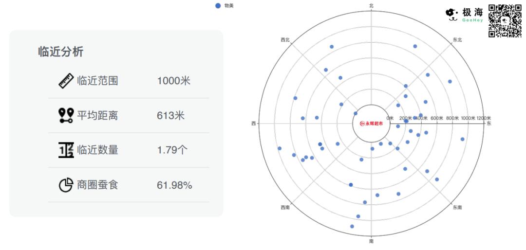 为什么永辉超市被看好,为什么永辉超市开那么多零售店