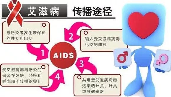 艾滋感染者能生孩子吗,艾滋病患者能生小孩吗