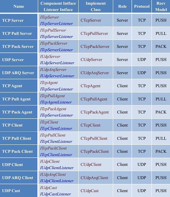 http协议,http404怎么解决