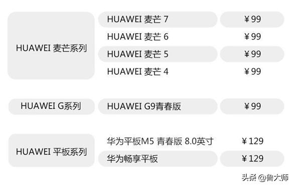 华为换电池服务日2019,华为换电池计划包括的机型