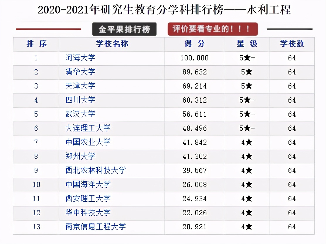 全国各省研究生院校排行榜top10,研究生教育类的学校排名