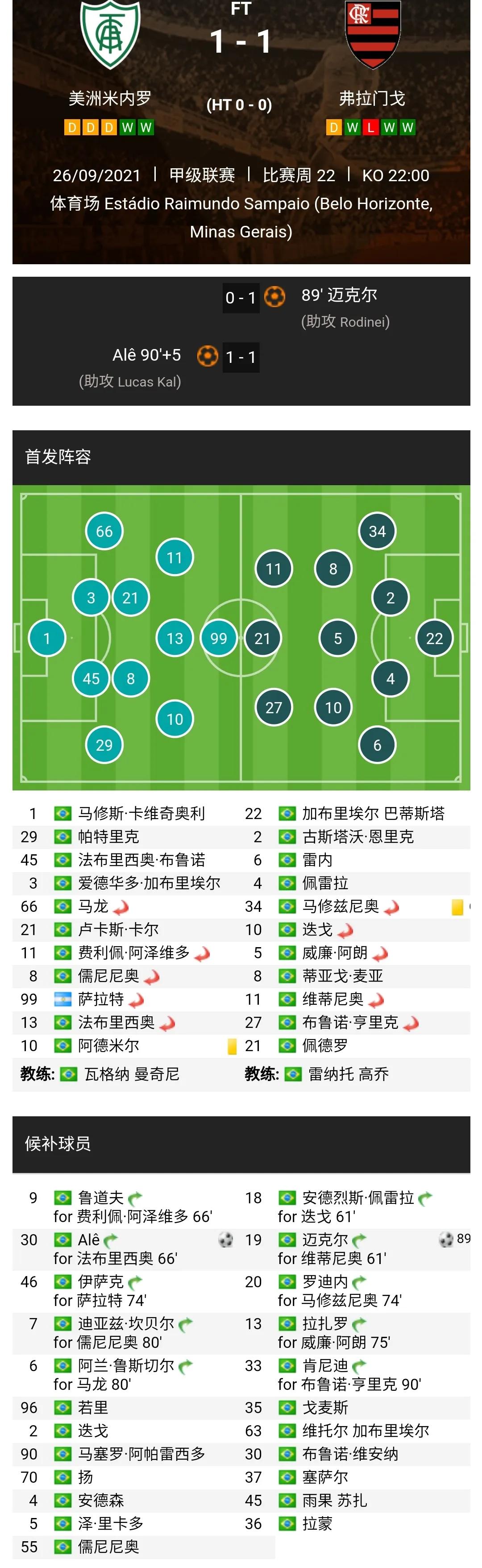 巴西足球甲级联赛2022赛程表,2022年巴西足球甲级联赛