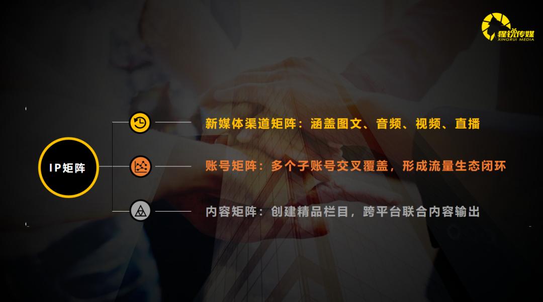 陈琦：创始人超级IP之“新媒体矩阵管理与私域流量运营”