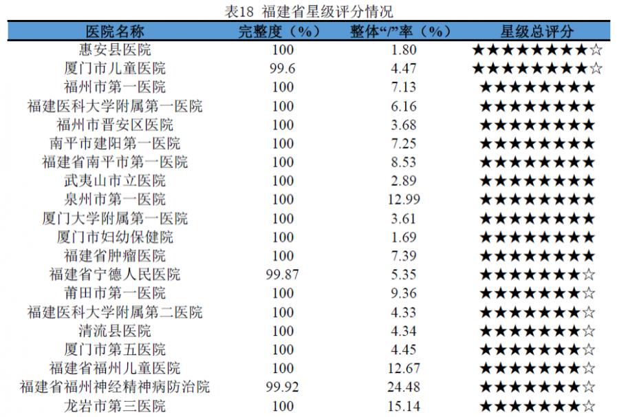 医疗喜报,惠安县医院地级市三甲医院
