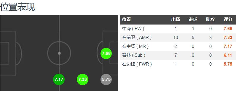 沃特福德边锋萨尔集锦,沃特福德边锋萨尔最新集锦