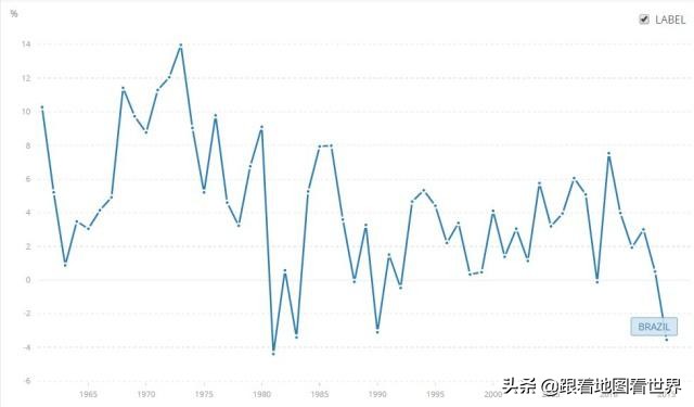 巴西的工业实力与中国差距有多大,巴西发展的优势和条件