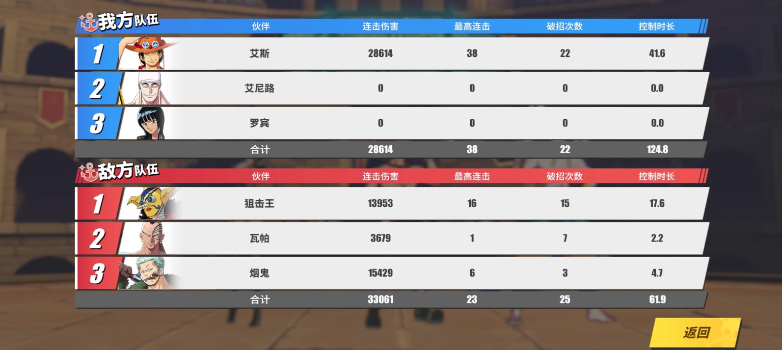 航海王热血航线s2格斗大赛冠军,航海王热血航线2023年新限定