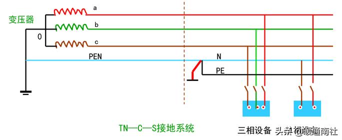 智能建筑与综合布线的联系,综合布线和智能建筑是怎样的关系