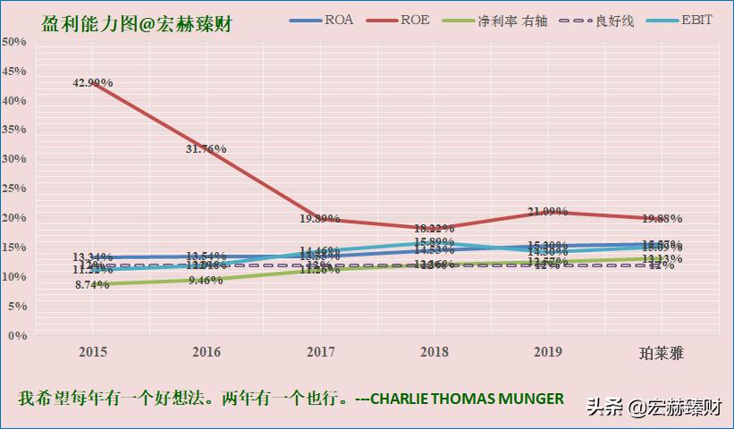 护城河价值分析,护城河指标公式
