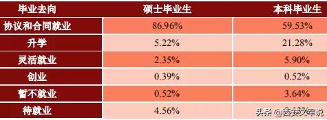 常州大学就业率薪酬,江苏大学毕业生就业质量报告
