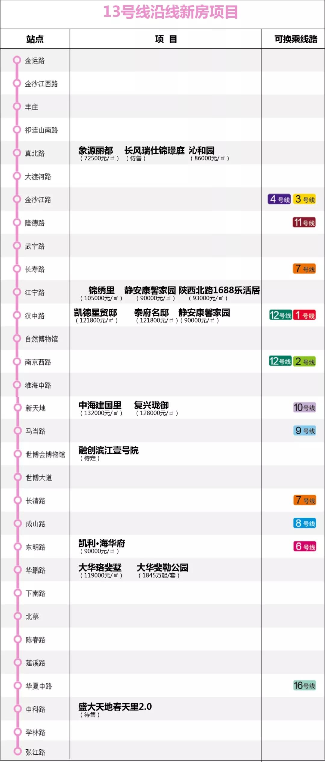 17号线地铁上海图,上海1-18号线地铁站