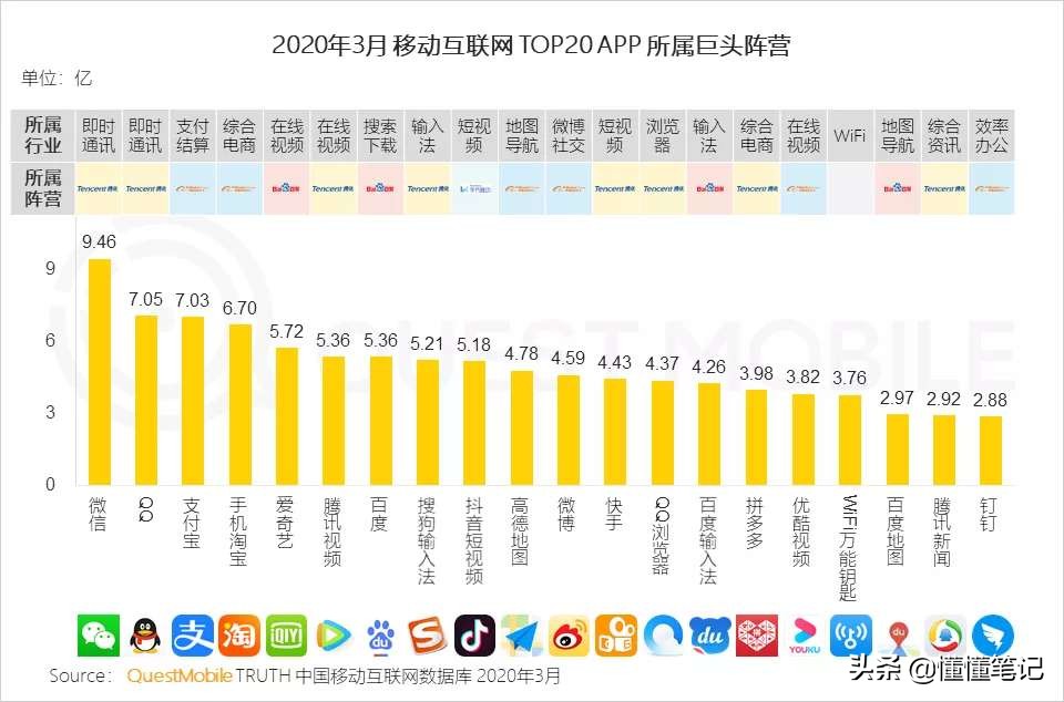 腾讯爱奇艺谈收购、字跳B站聊挖角，优酷说什么？