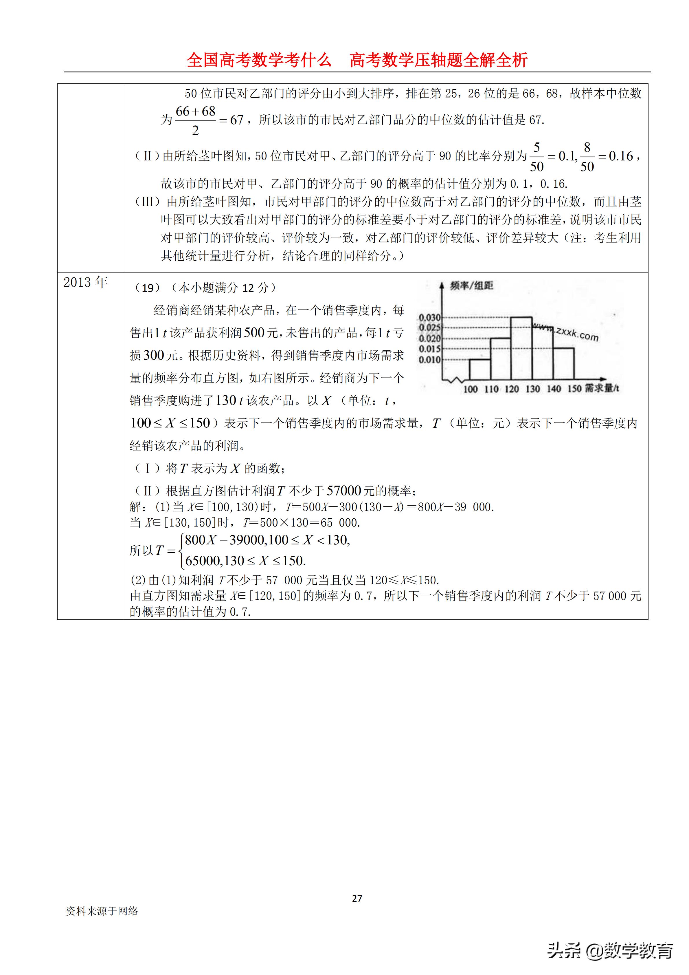 全国卷高考数学历年平均分数,2022年高考数学全国甲卷文科解析