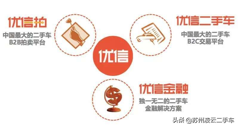 优信二手车盈利模式,优信二手车买二手车靠谱吗