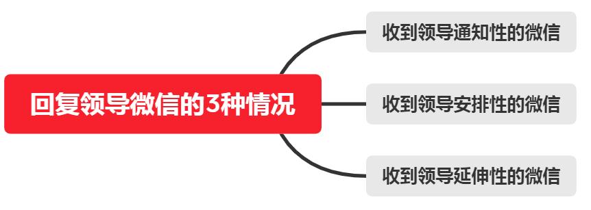 领导发信息下属回复好,领导发信息没及时看到后该如何回