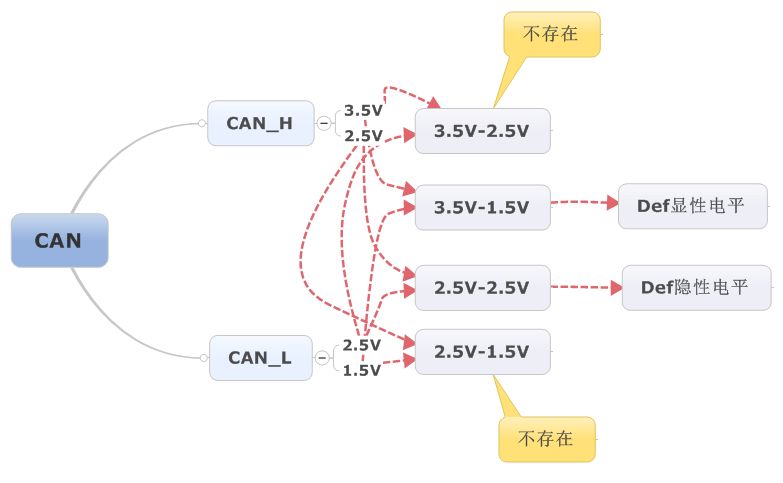 stm32单片机必背代码大全,stm32单片机开发从入门到精通