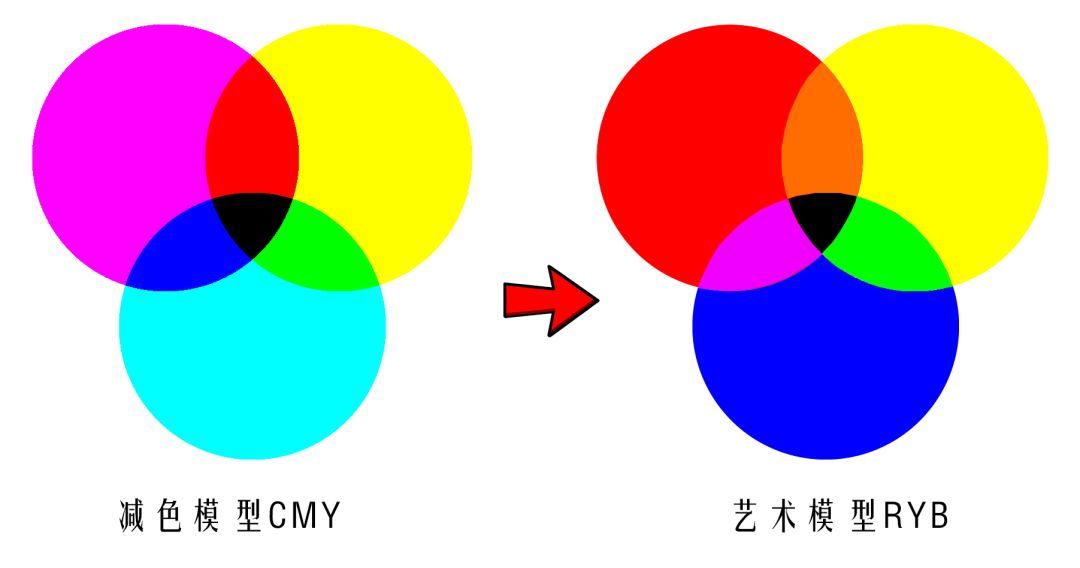 调色没思路有哪些问题,调色没有思路怎么办