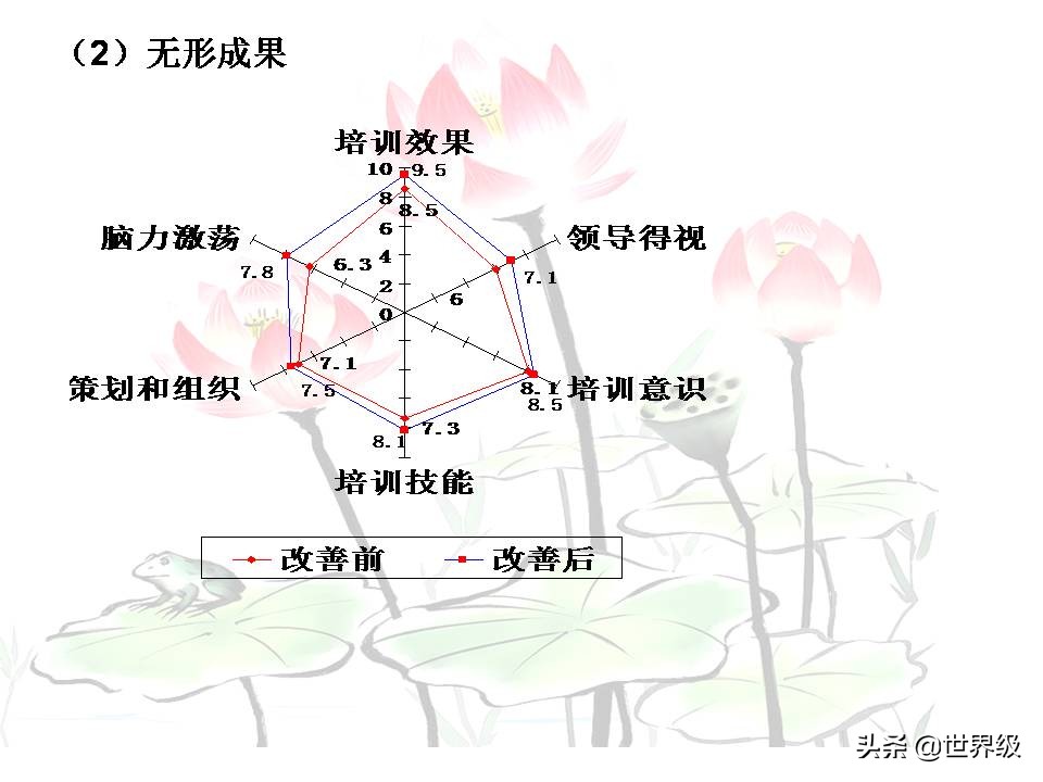 qcc品管圈流程,qcc品管圈案例