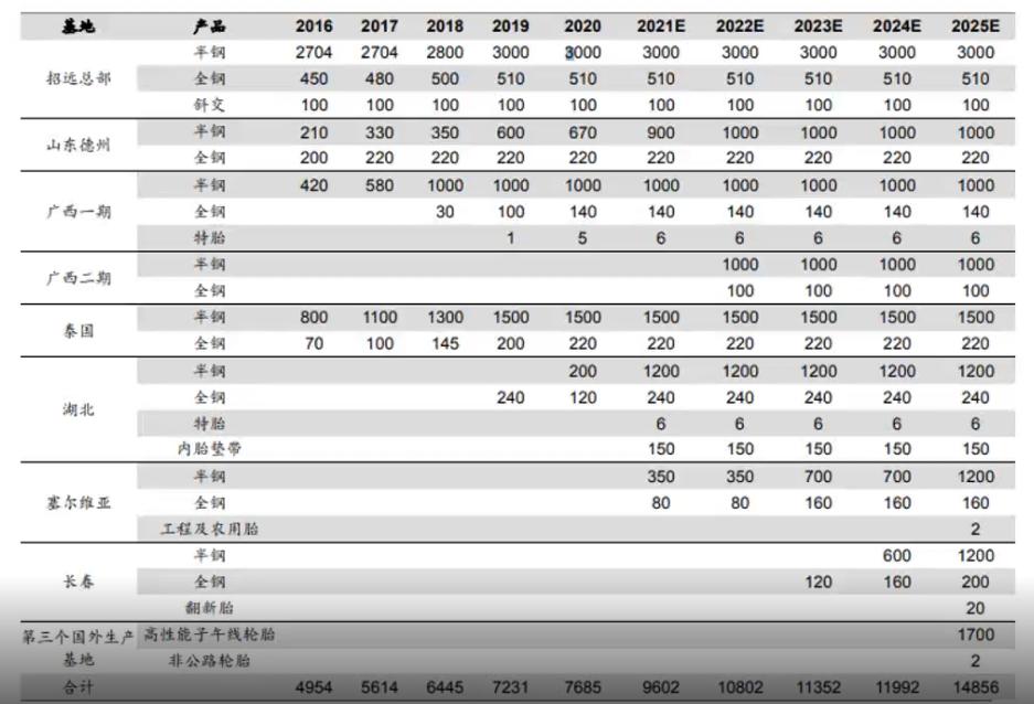 行业龙头蓝筹股票有哪些,行业龙头选股