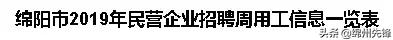 绵阳企业最新招聘信息,绵阳市企业招聘网最新招聘
