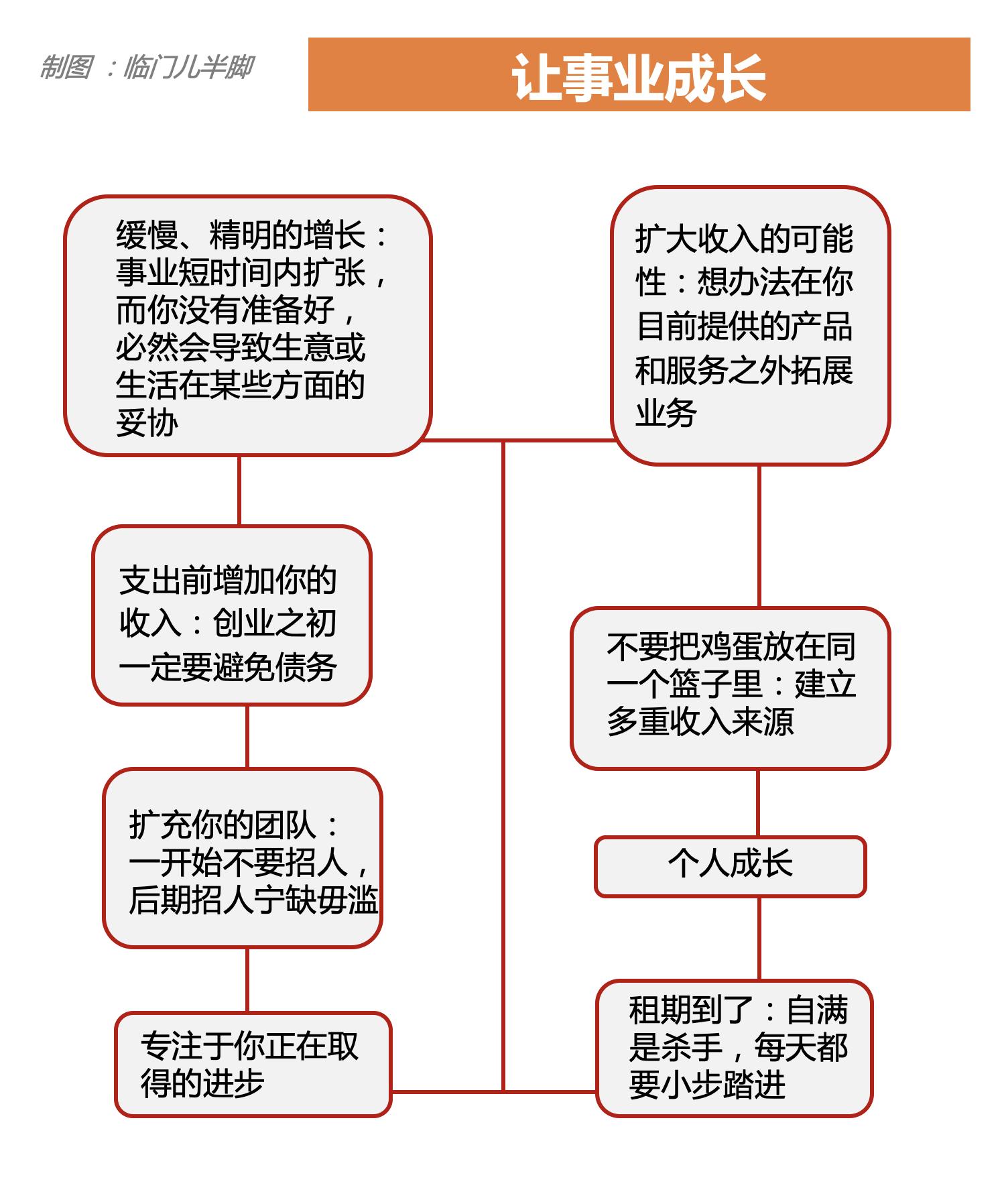 女生财务自由五大阶段,现代女性的财务自由之路