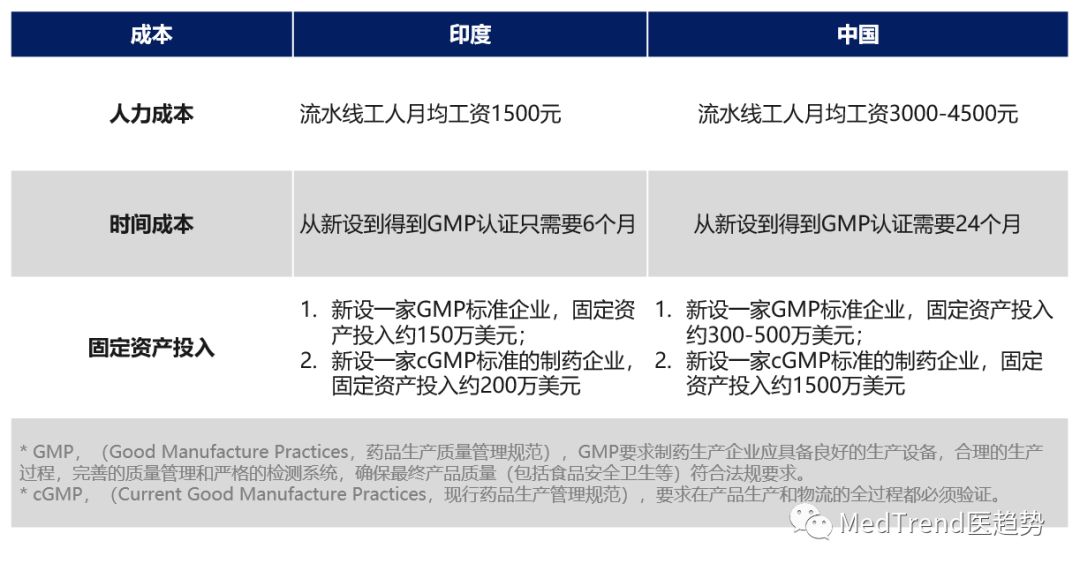 印度仿制药的目标市场 (印度仿制药最新行情)