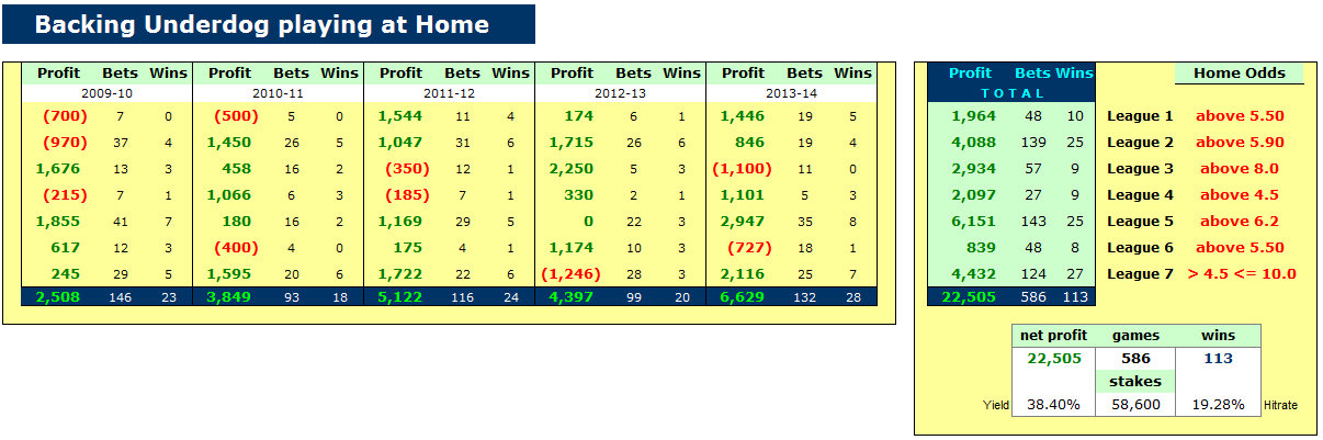 竞彩怎么做到稳盈利,数据竞猜是什么意思