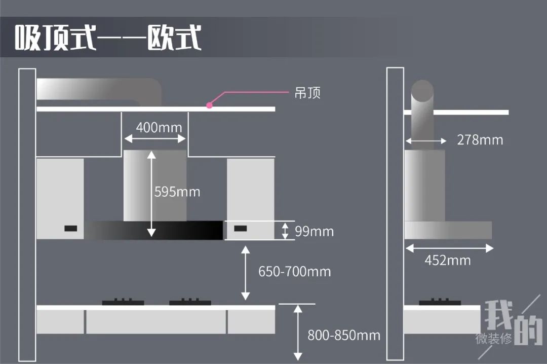 吸油烟机参数怎么选,吸油烟机一般怎么选择型号