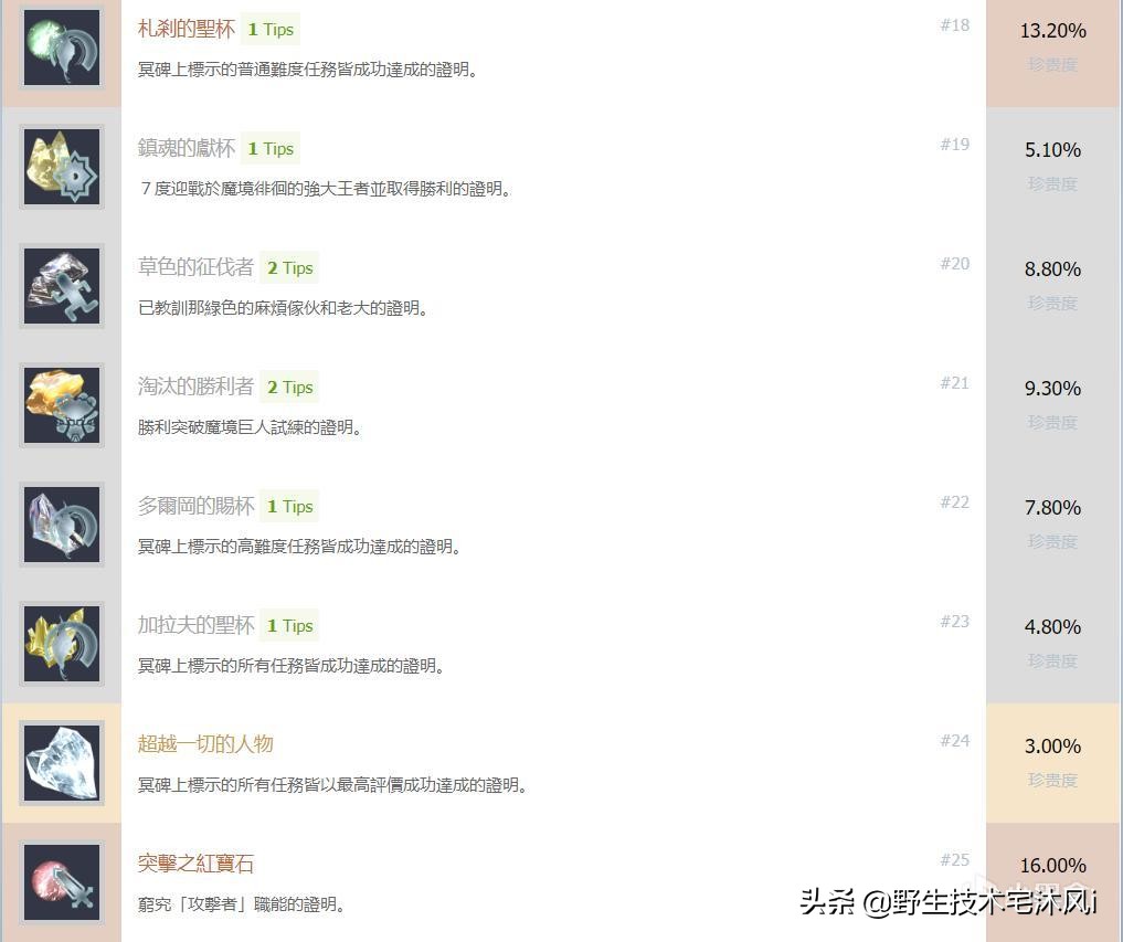 最终幻想13全流程cg结局,最终幻想13技能合成攻略