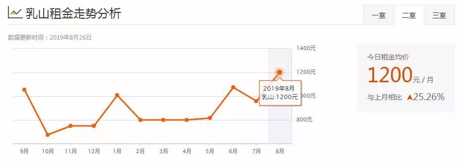 威海一室一厅租房500元,威海环翠区租房信息一室一厅