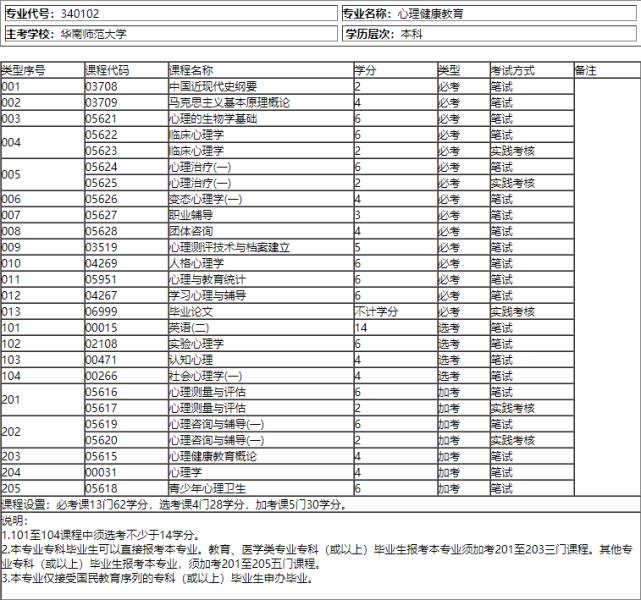 自考专业之心理健康教育,钟南山呼吁新冠救治要注重心理健康教育