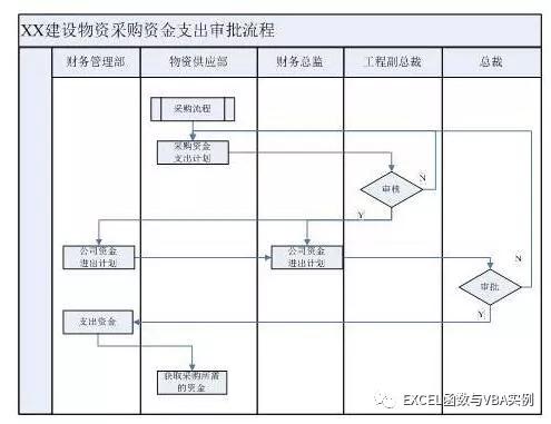 excel组织结构框架图怎么做,excel中smartart如何绘制组织架构