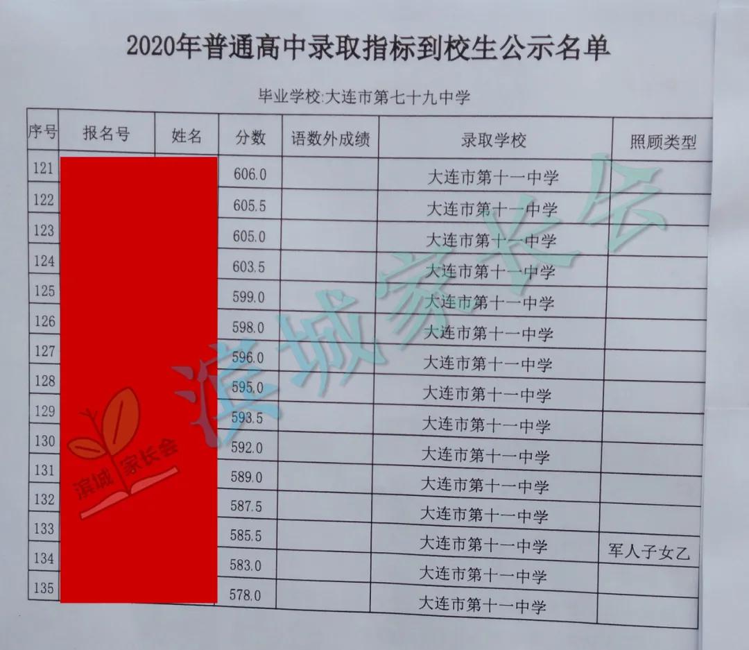 春田中学中考成绩2023,春田中学2023指标到校