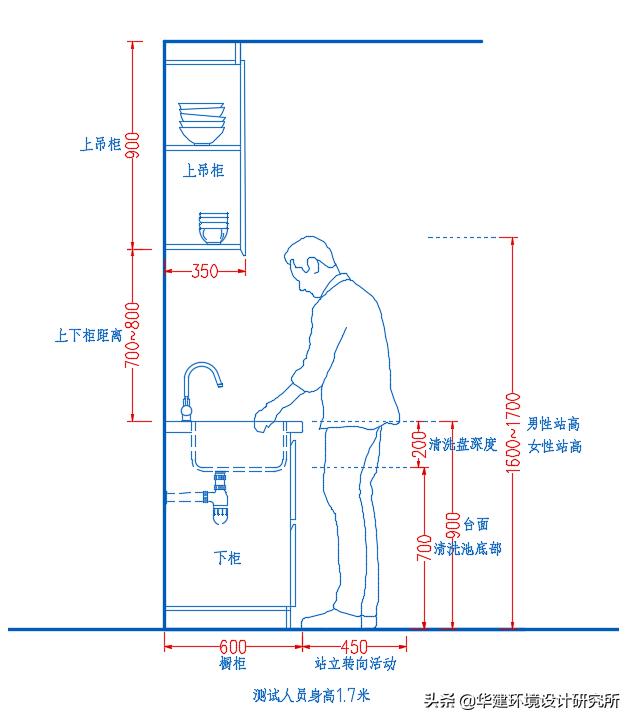 品牌橱柜高度设计图纸,工程橱柜高度设计要求标准
