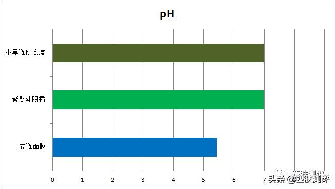 测评欧莱雅紫安瓶玻尿酸发膜,欧莱雅黑精华面膜测评