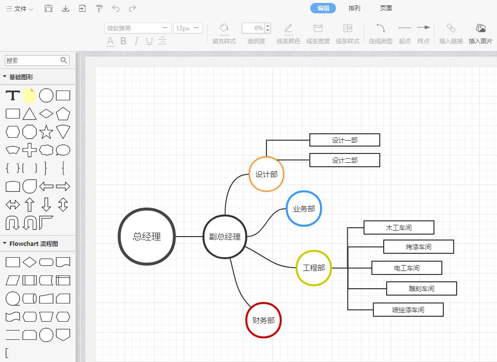 流程图三种选择怎么画,画流程图常见误区