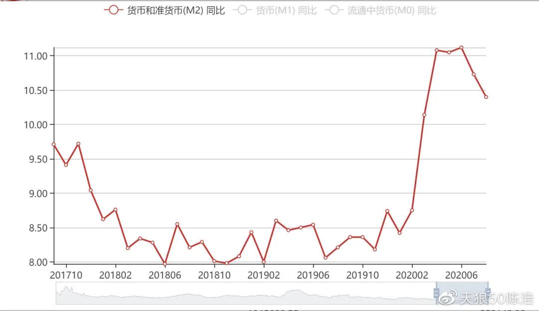 陈浩股市一招鲜,陈浩为什么大盘止跌