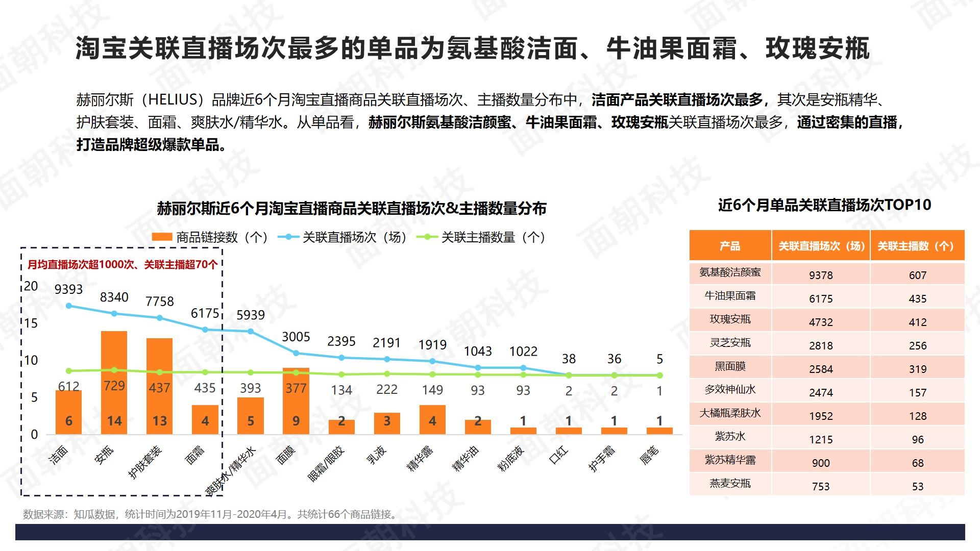 揭秘:明星引流+淘宝直播,赫丽尔斯的快速成长秘诀
