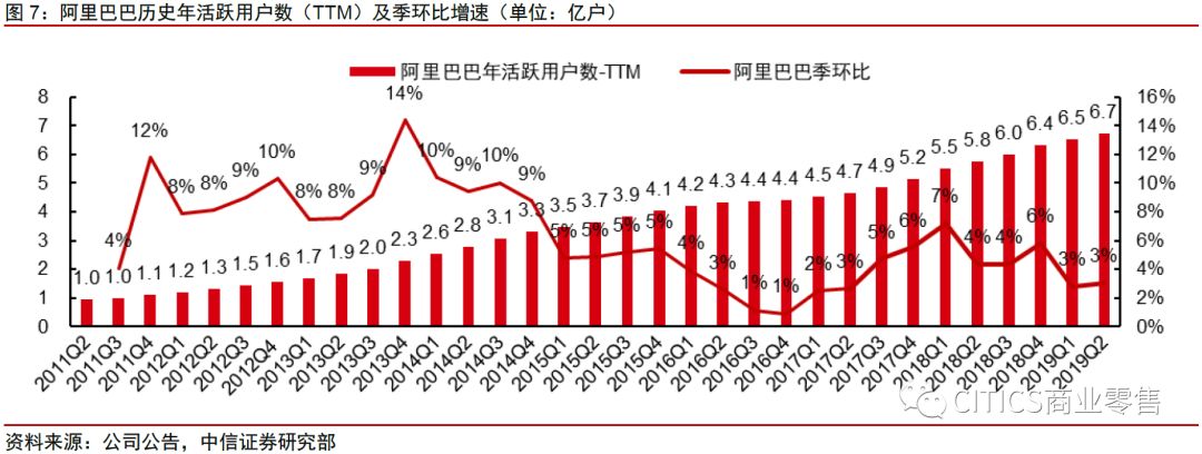 中信证券：拼多多、淘宝五维度对比分析