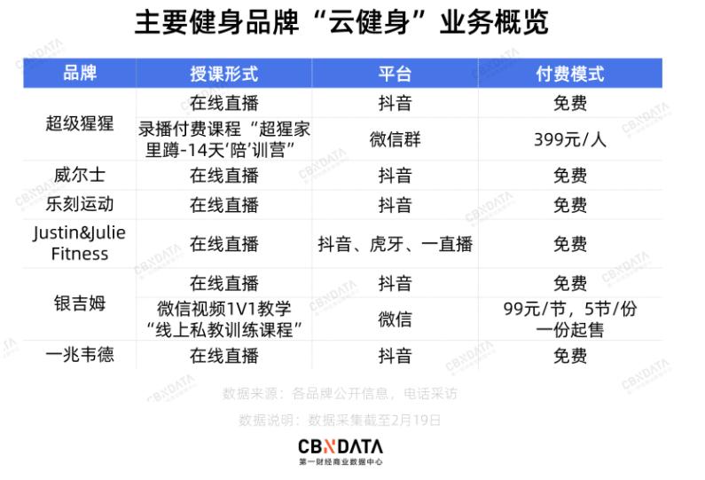 5小时收入200万，云蹦迪能否成为新风口？