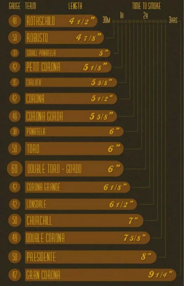 古巴雪茄habana多少钱一支,古巴雪茄一根要多少元