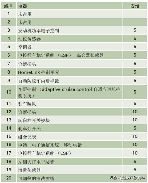 奥迪a4大灯保险丝在哪个位置,奥迪a6远光灯保险丝位置示意图
