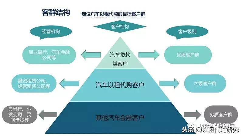 汽车以租代购需要什么条件,汽车以租代购是什么套路吗