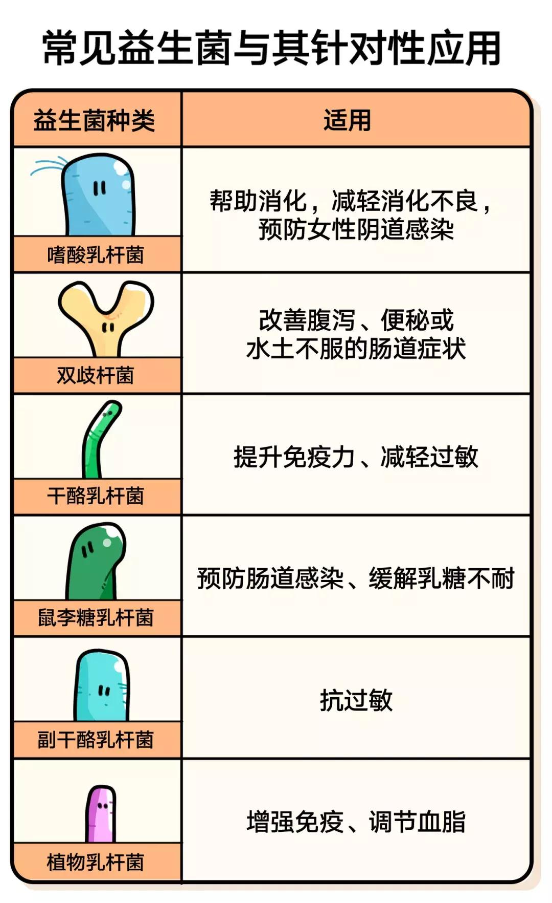 哪种牌子的益生菌好吸收又健康,便宜益生菌和贵的益生菌的区别