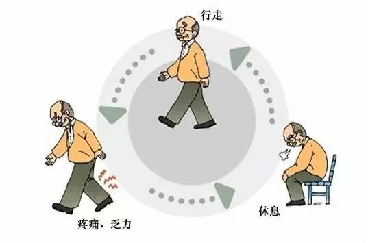 老年人腿疼、走不动路别大意，可能和腰椎管狭窄有关