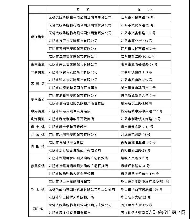 暨阳府璟宸大平层,暨阳府璟宸楼王